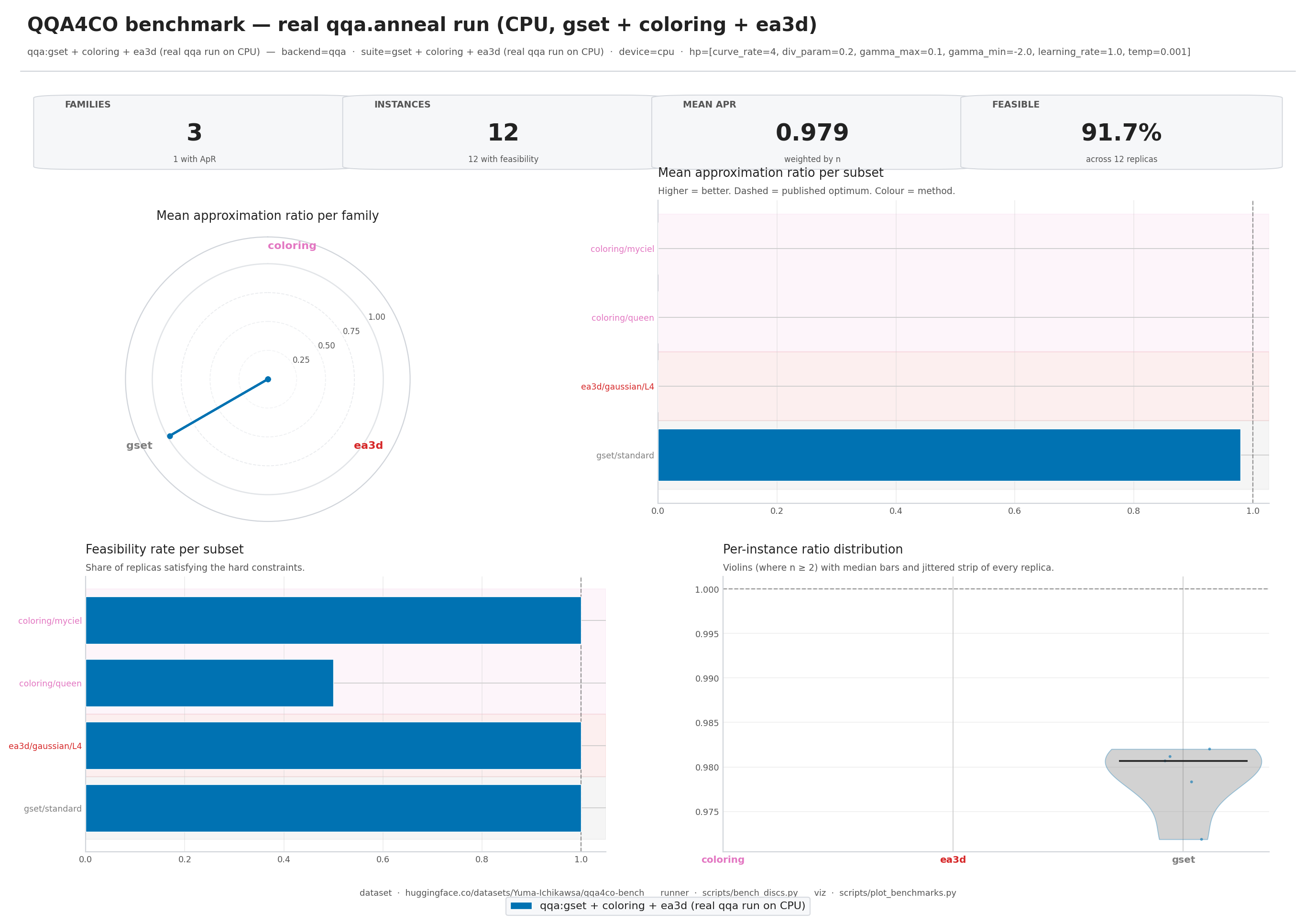 example report